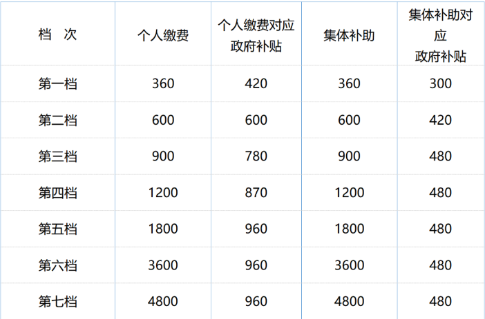 8月起，這些勞動(dòng)法、社保新規(guī)正式執(zhí)行！