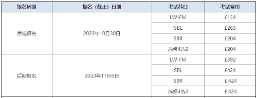 ACCA考試報名費用各科多少錢？