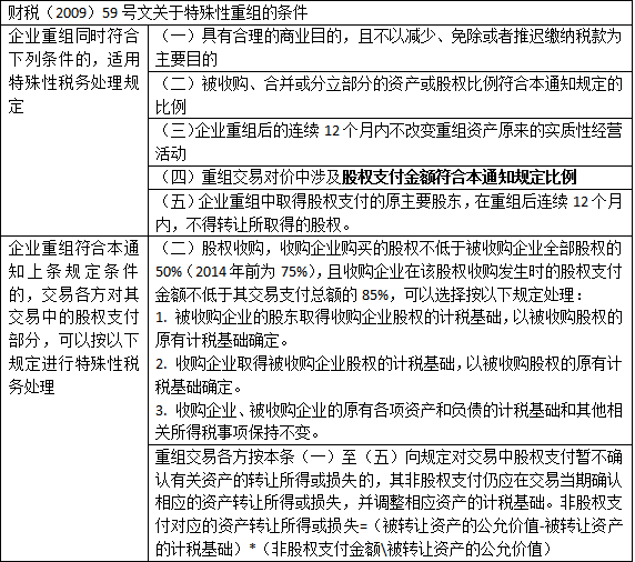 關(guān)于股權(quán)轉(zhuǎn)讓常見(jiàn)的八種稅務(wù)籌劃方法！