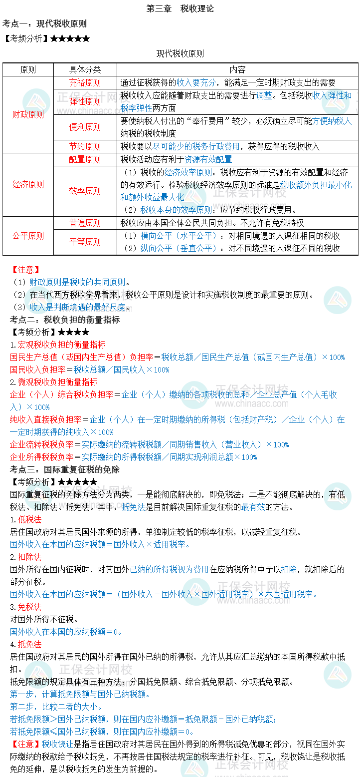 2023中級經(jīng)濟師《財政稅收》三色筆記第三章