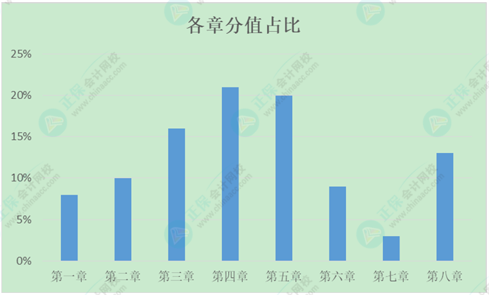 哪些是初級會計考試重點內(nèi)容？大綱考點/新增知識點/恒重考點...