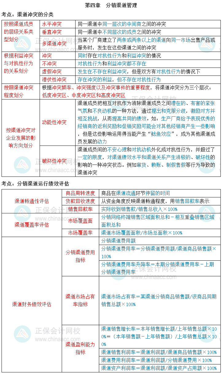 2023中級經(jīng)濟師《工商管理》三色筆記