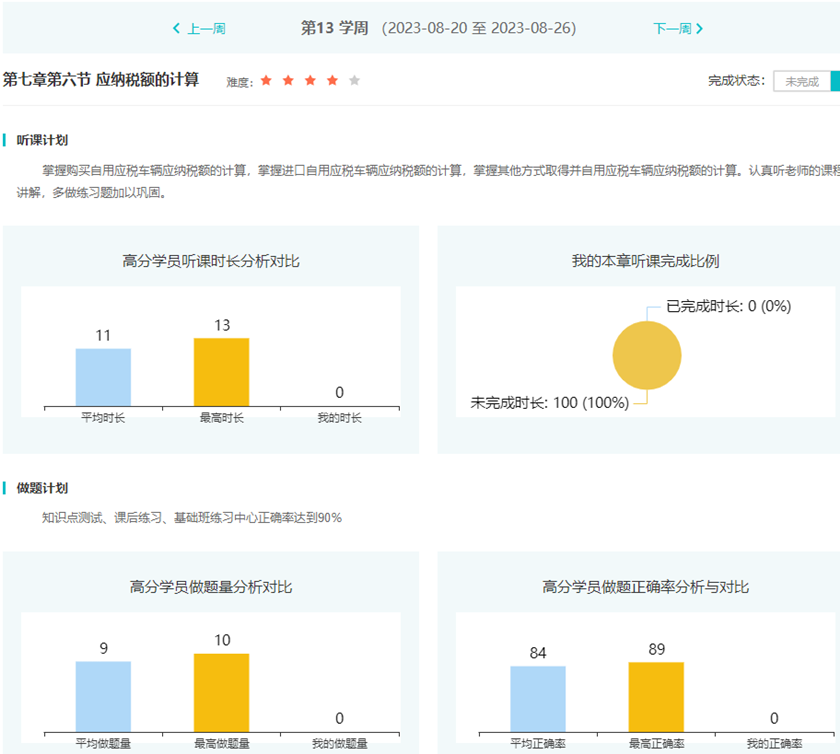 稅務(wù)師高效實(shí)驗(yàn)班學(xué)習(xí)計(jì)劃