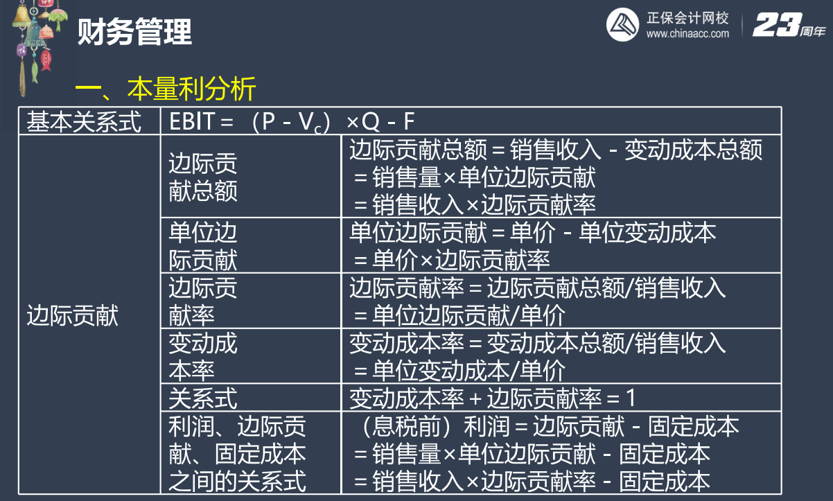 【下載】劉方蕊：2023中級會計(jì)財(cái)務(wù)管理考前沖刺講義（三）