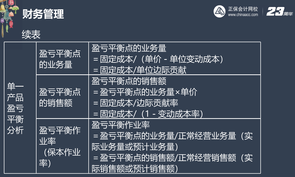 2【下載】劉方蕊：2023中級會計(jì)財(cái)務(wù)管理考前沖刺講義（三）