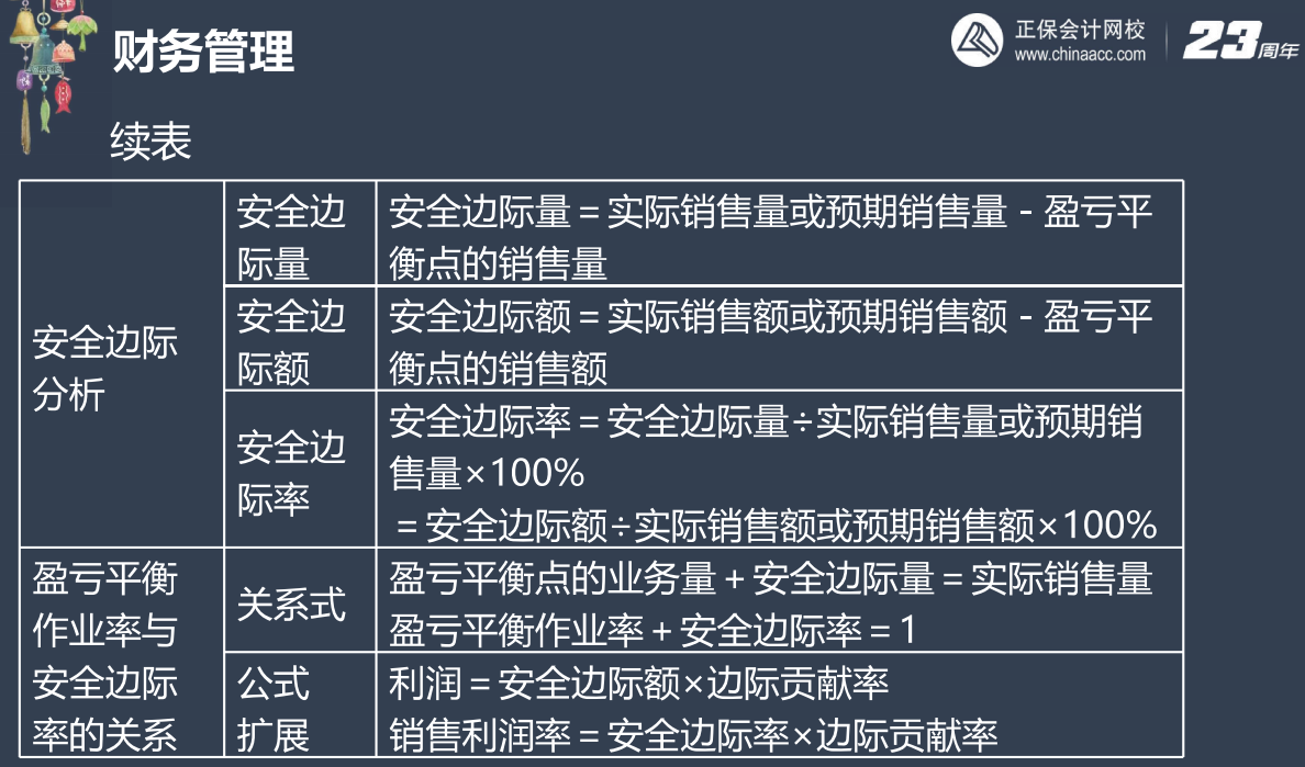 【下載】劉方蕊：2023中級會計(jì)財(cái)務(wù)管理考前沖刺講義（三）