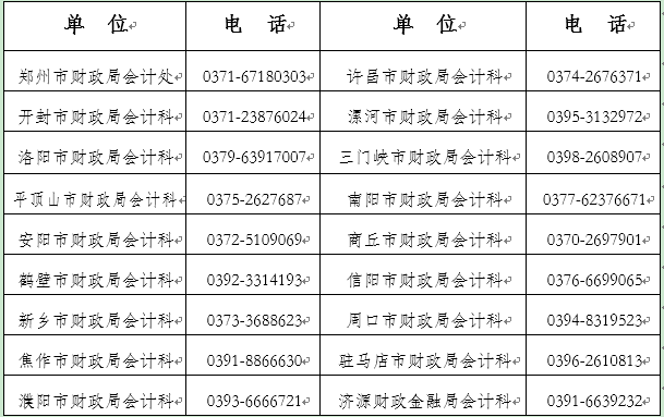 河南2023年中級(jí)會(huì)計(jì)資格準(zhǔn)考證打印通知