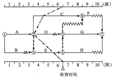 建筑與房地產(chǎn)易錯題