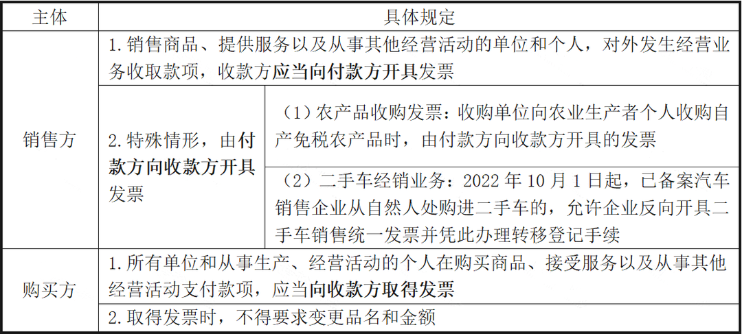 未開(kāi)票收入都這樣處理！稅局上門(mén)查也不用怕！