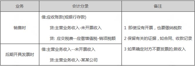 未開(kāi)票收入都這樣處理！稅局上門(mén)查也不用怕！