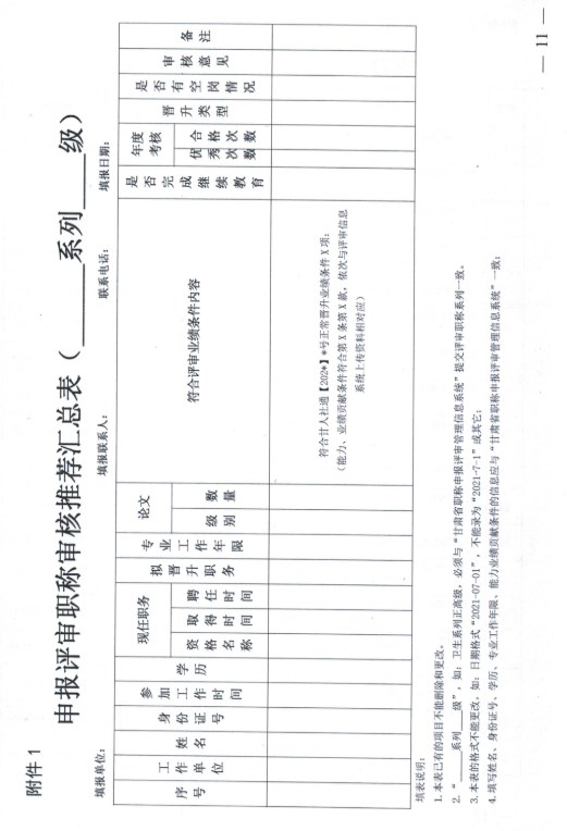 嘉峪關(guān)2023年職稱評(píng)審?fù)ㄖ?1