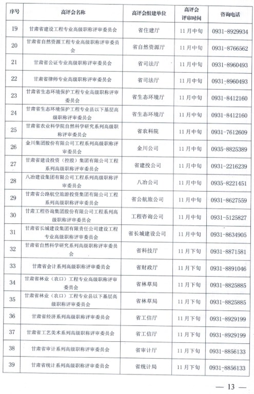 嘉峪關(guān)2023年職稱評(píng)審?fù)ㄖ?3