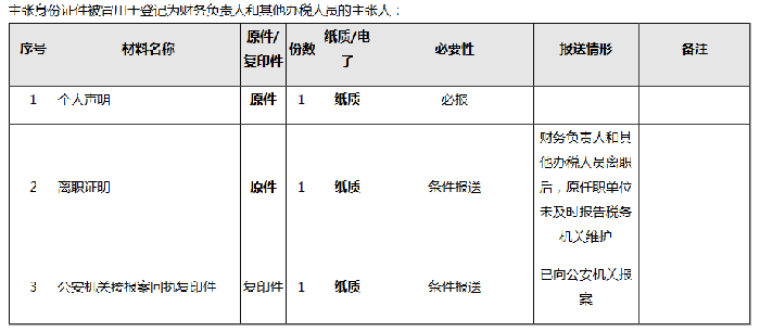 財務(wù)負(fù)責(zé)人和辦稅人員離職，如何解除綁定關(guān)系？