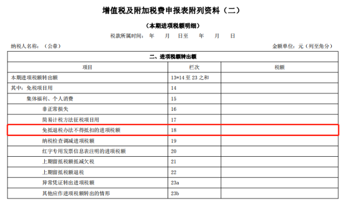 增值稅及附加稅費(fèi)申報(bào)表附列資料（二）