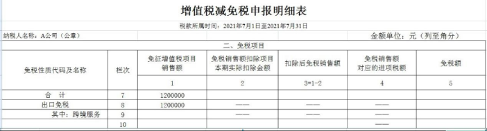 增值稅減免稅申報(bào)明細(xì)表