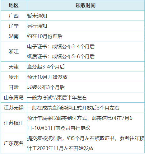 據(jù)查詢：2023年初級(jí)會(huì)計(jì)證書已下達(dá)印制通知 進(jìn)度更新 坐等領(lǐng)證！