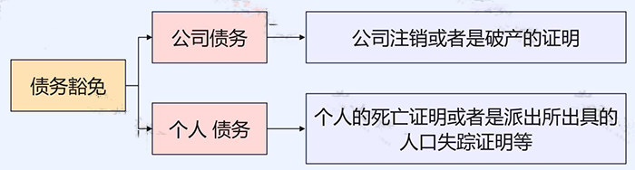 長(zhǎng)期掛賬的應(yīng)付賬款、其他應(yīng)收款等6個(gè)往來(lái)科目的賬務(wù)處理！