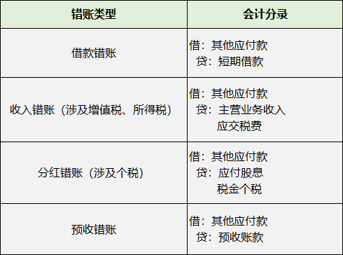 長(zhǎng)期掛賬的應(yīng)付賬款、其他應(yīng)收款等6個(gè)往來(lái)科目的賬務(wù)處理！