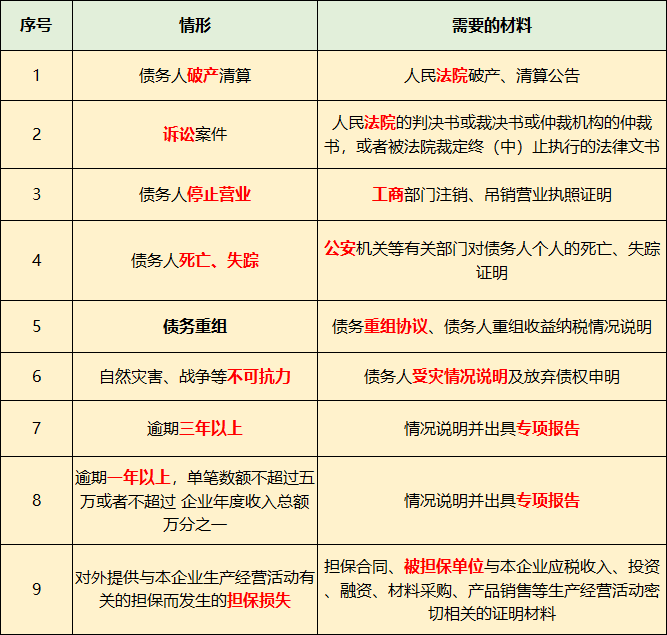 長(zhǎng)期掛賬的應(yīng)付賬款、其他應(yīng)收款等6個(gè)往來(lái)科目的賬務(wù)處理！