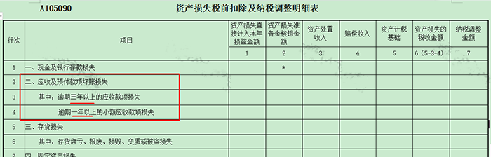 長(zhǎng)期掛賬的應(yīng)付賬款、其他應(yīng)收款等6個(gè)往來(lái)科目的賬務(wù)處理！