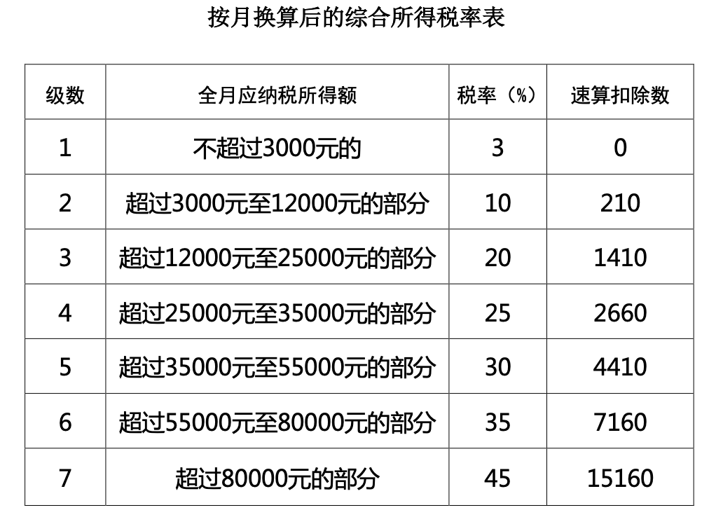 個稅，降了！財(cái)政部連發(fā)4個文件