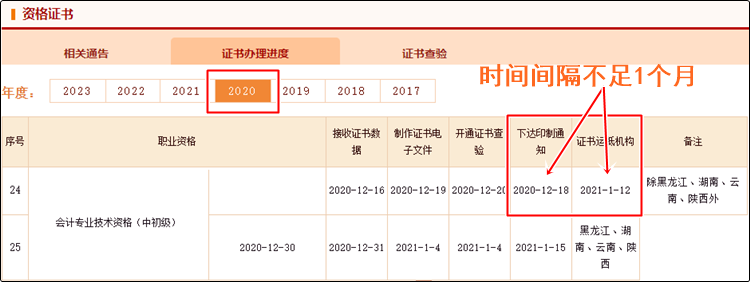 真誠發(fā)問：2023年初級(jí)會(huì)計(jì)紙質(zhì)證書10月份就能發(fā)放？