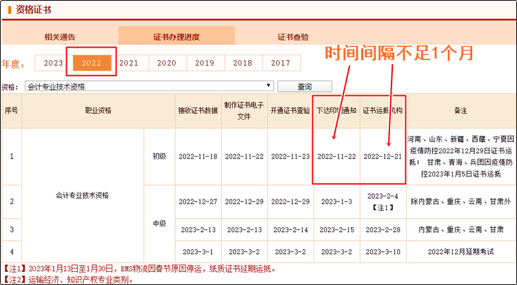 真誠發(fā)問：2023年初級(jí)會(huì)計(jì)紙質(zhì)證書10月份就能發(fā)放？