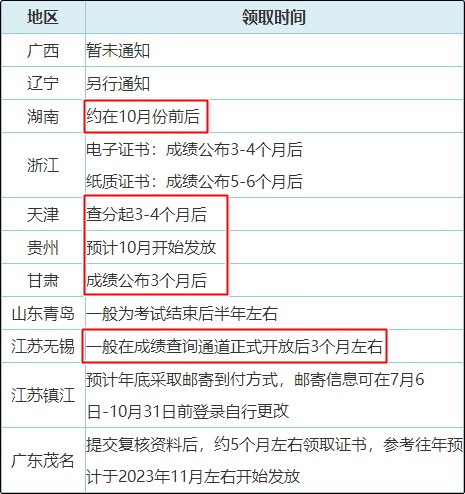 真誠發(fā)問：2023年初級(jí)會(huì)計(jì)紙質(zhì)證書10月份就能發(fā)放？