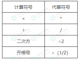 2023年中級(jí)考試能否帶計(jì)算器進(jìn)考場(chǎng)？