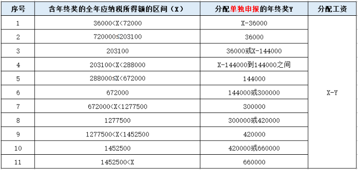 個(gè)稅變了！最新最全個(gè)稅稅率表來了！