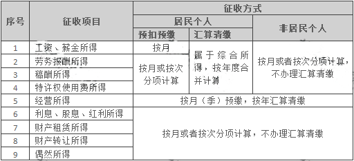 個(gè)稅變了！最新最全個(gè)稅稅率表來了！