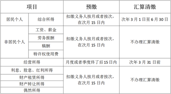 個(gè)稅變了！最新最全個(gè)稅稅率表來了！