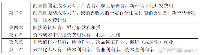 2023中級會(huì)計(jì)9月9日開考 李斌老師盤點(diǎn)財(cái)務(wù)管理沒有“懸念”考點(diǎn)