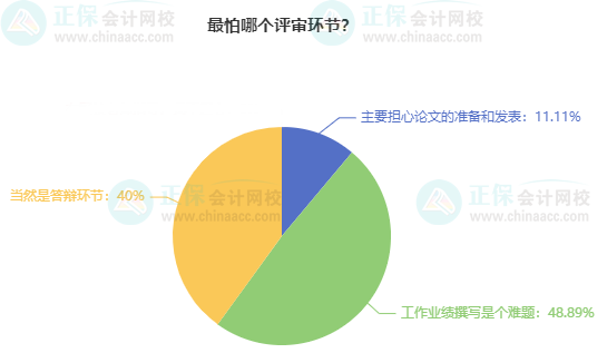 考高會最難的是什么？