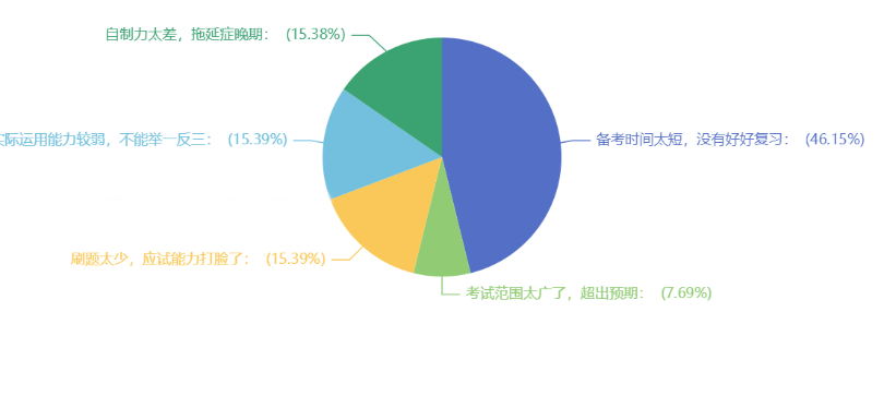 想要備考2024年中級會(huì)計(jì)考試 現(xiàn)階段能用的學(xué)習(xí)資料有哪些？