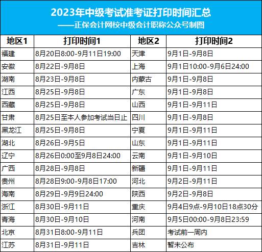 關(guān)于2023年中級(jí)考試的緊急通知！