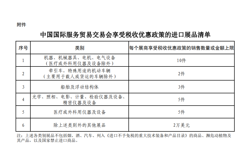 中國國際服務(wù)貿(mào)易交易會(huì)享受稅收優(yōu)惠政策的進(jìn)口展品清單