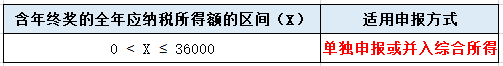 年終獎(jiǎng)單獨(dú)申報(bào)or并入綜合所得？