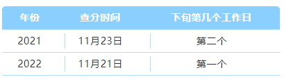 關于2023年CPA考試查分時間……