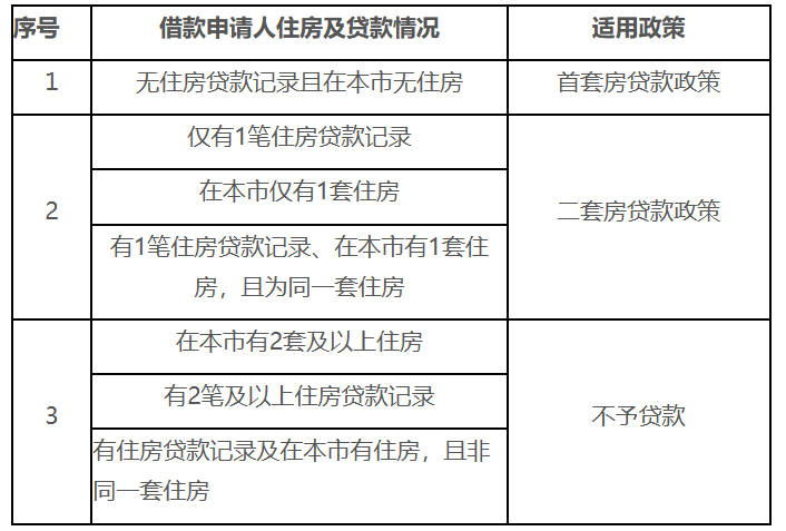 住房公積金有變！明年8月起，全面實(shí)行！