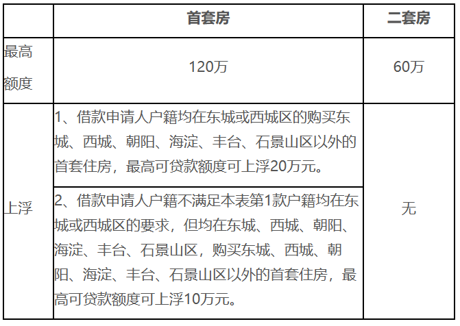 住房公積金有變！明年8月起，全面實(shí)行！