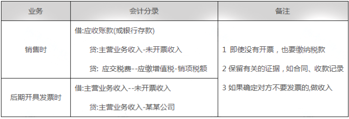 未開票收入都這樣處理！