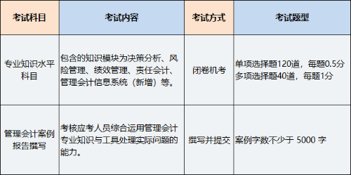 中級管理會計(jì)師考試科目