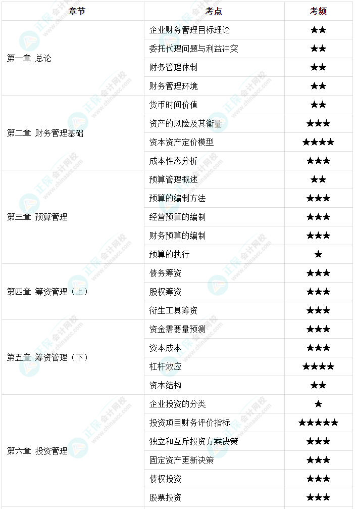 【高頻考點(diǎn)】2023中級會計(jì)職稱三科158個(gè)高頻考點(diǎn) 考前必看！