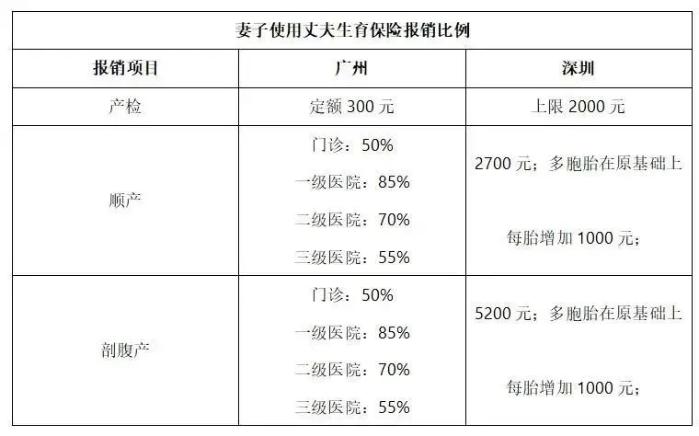 2023年生育津貼&產(chǎn)假工資算法、發(fā)放標(biāo)準(zhǔn)、所需材料......