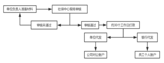 2023年生育津貼&產(chǎn)假工資算法、發(fā)放標(biāo)準(zhǔn)、所需材料......