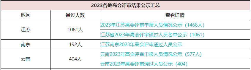 歷年高會(huì)評(píng)審?fù)ㄟ^(guò)人數(shù)有多少？通過(guò)率高嗎？