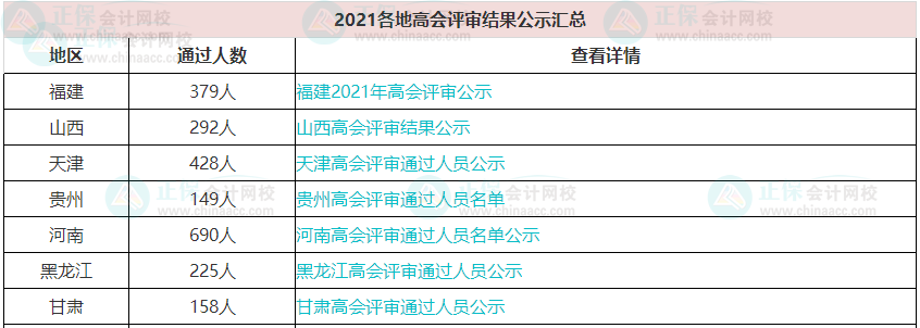 歷年高級(jí)會(huì)計(jì)職稱評(píng)審?fù)ㄟ^(guò)人數(shù)有多少？通過(guò)率高嗎？