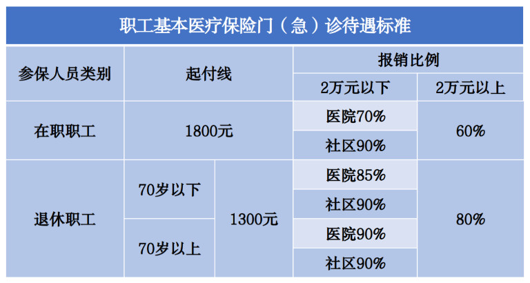 社保和居民醫(yī)保能同時(shí)繳嗎？哪個(gè)報(bào)銷更高？