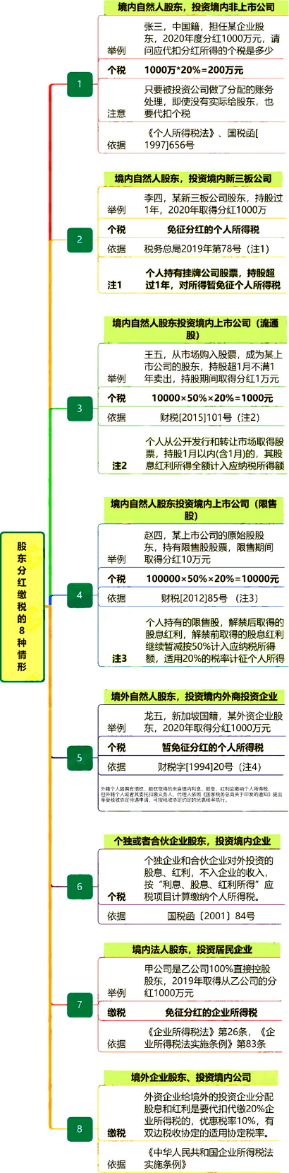 股東分紅，必須要交稅嗎？